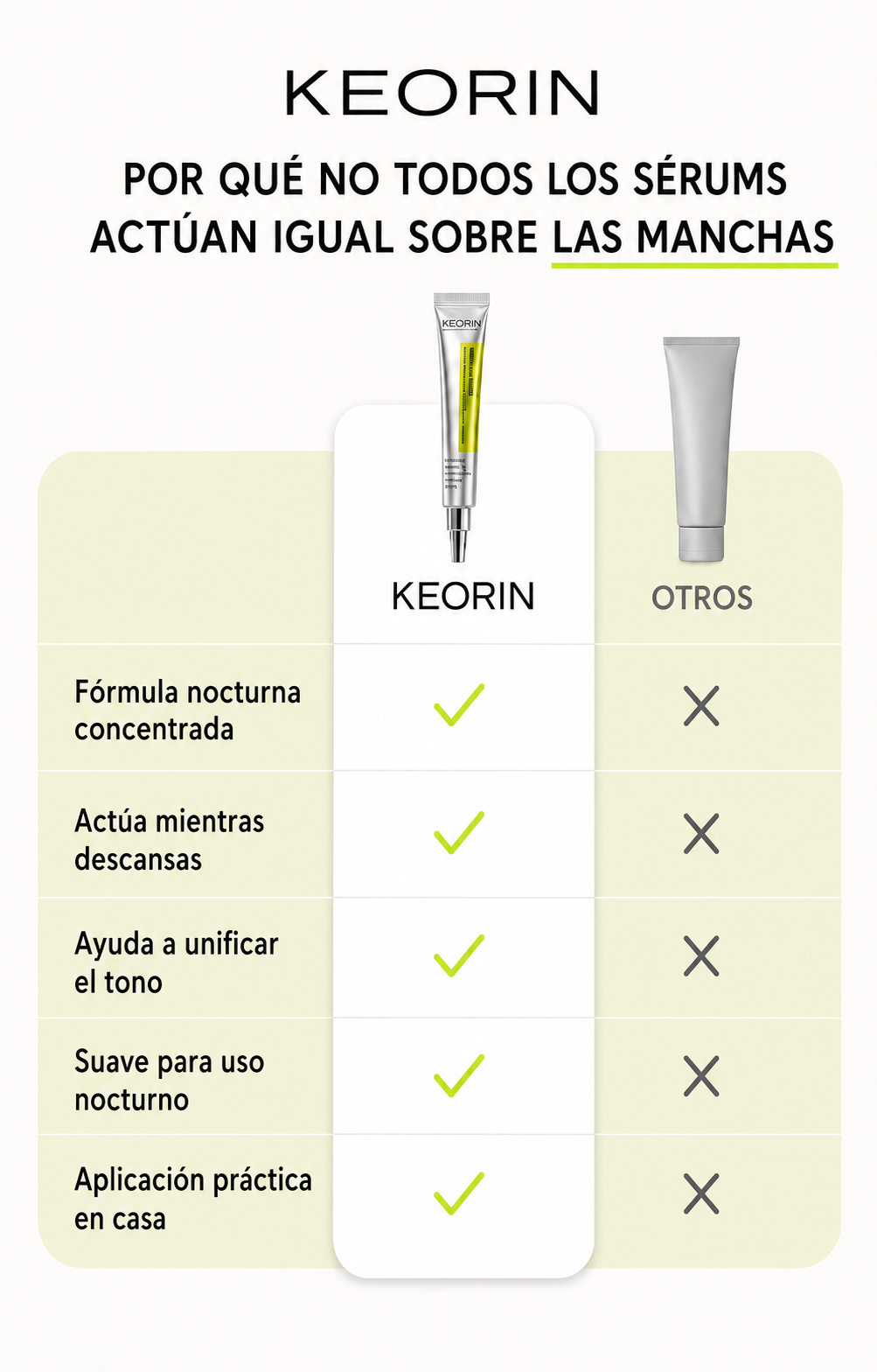 KEORIN Retinal Shot: tabla comparativa